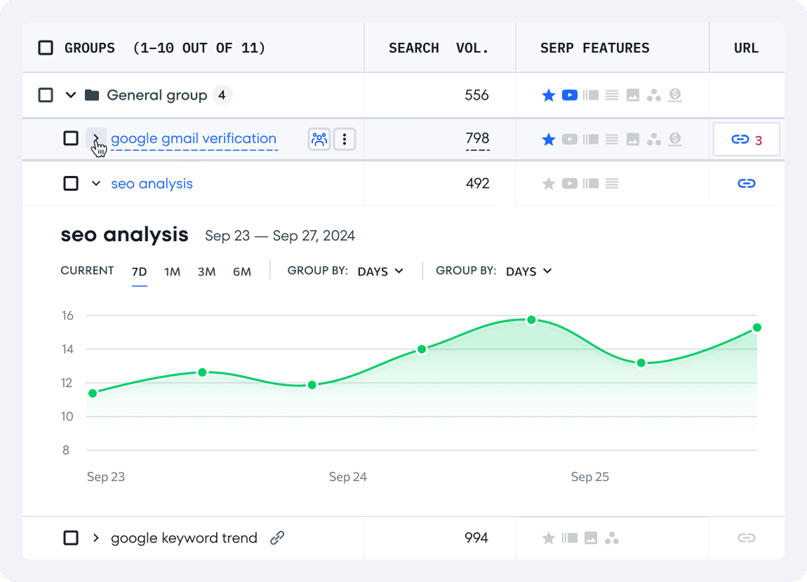 Rank Tracker Dashboard Interface