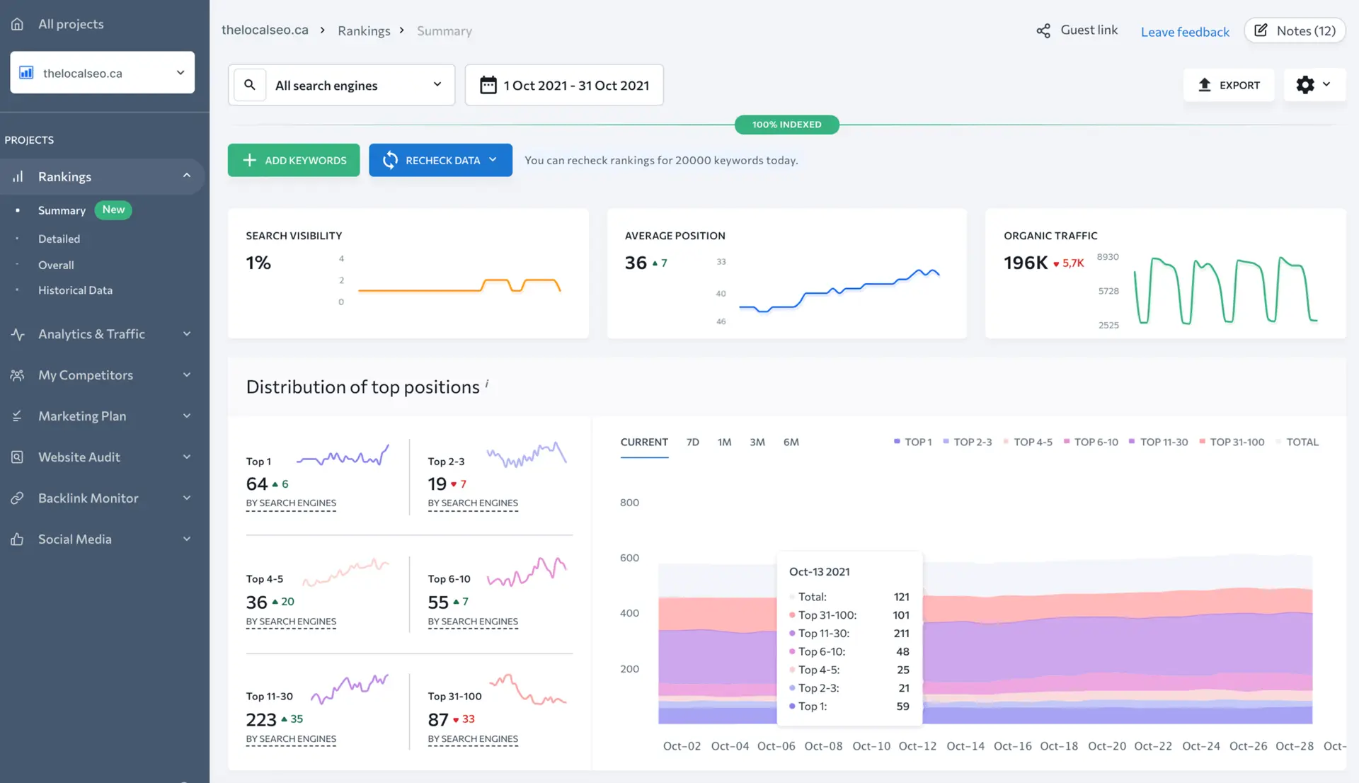 SEO Dashboard