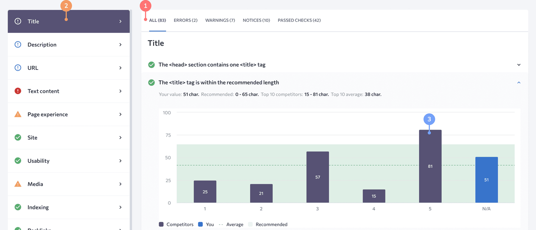 On-Page SEO Analysis Tool