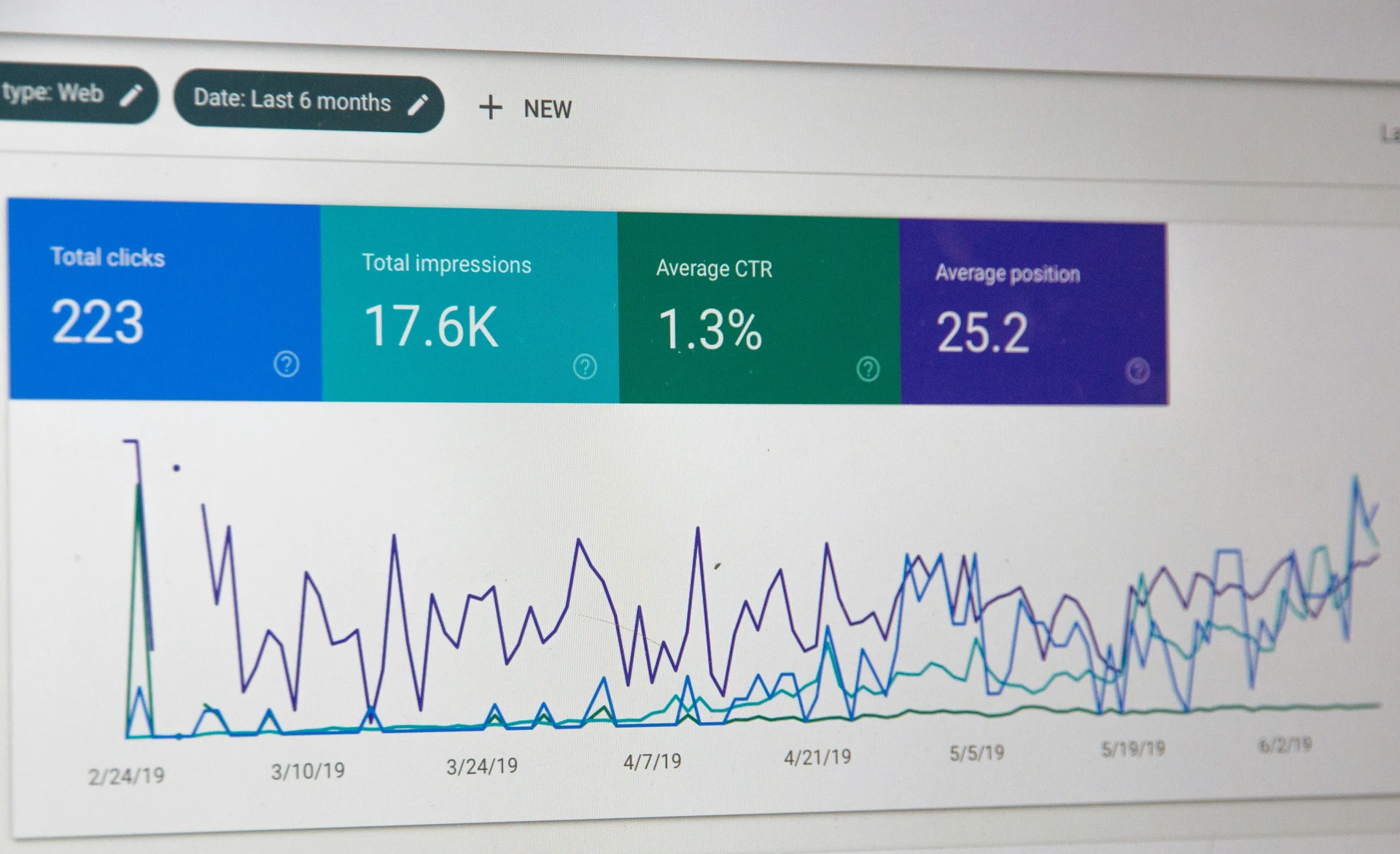Why You Shouldn't Buy Backlinks: Safe SEO for Toronto Businesses